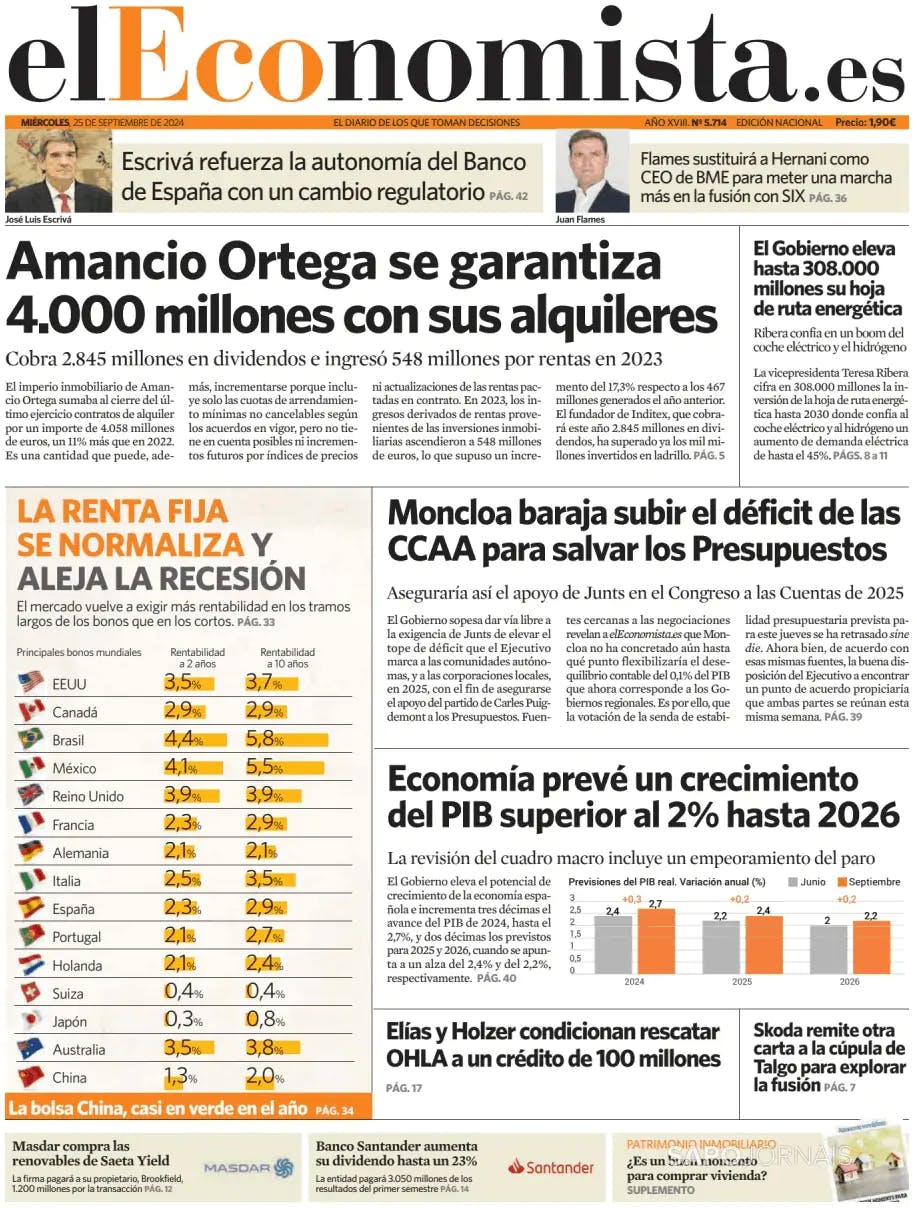 Capa El Economista