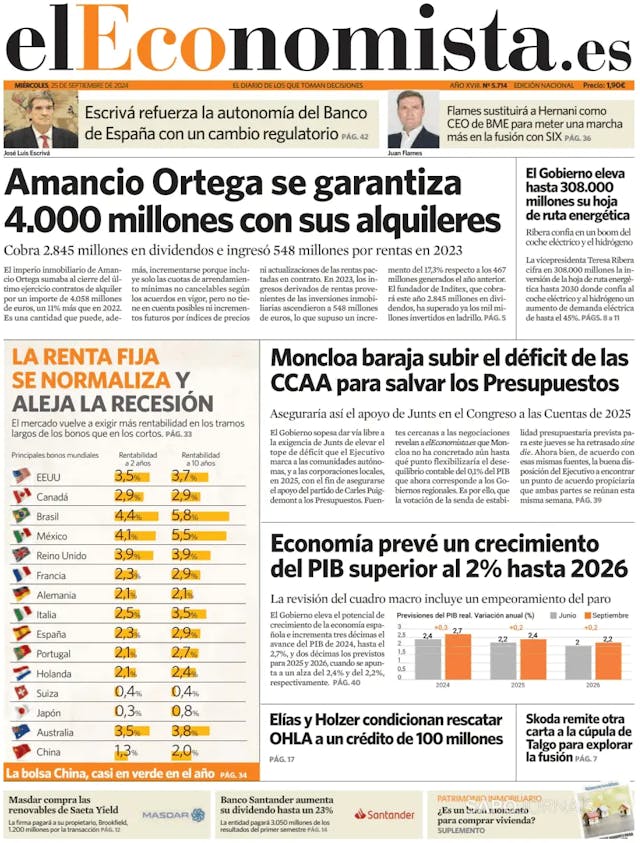 Capa jornal El Economista 2024-09-25